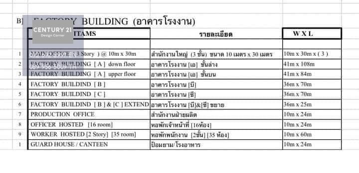 ขายโรงงานพร้อมที่ดิน 58 ไร่   ชลบุรี บ่อทอง พร้อมใบอนุญาติโรงงาน